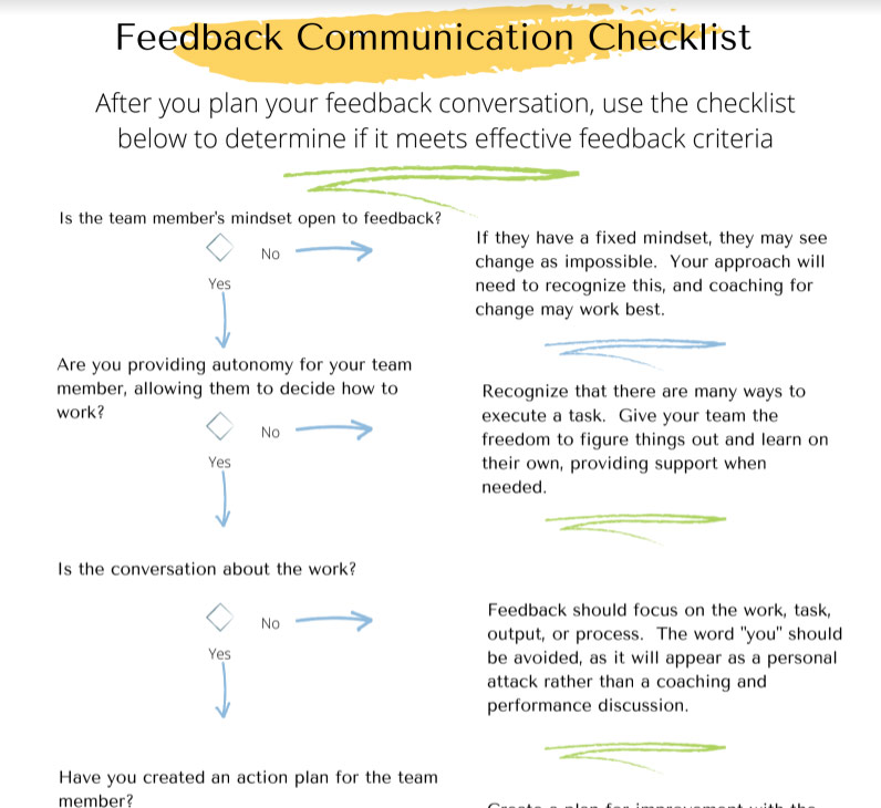 Feedback Communication Checklist